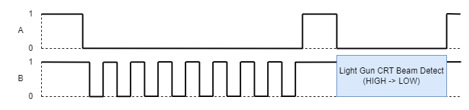 Light Gun CRT Beam Detect