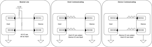 Maple Bus Hardware Communication