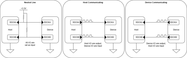 Maple Bus Hardware Communication