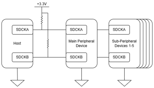 Maple Bus Electronics Block Diagram